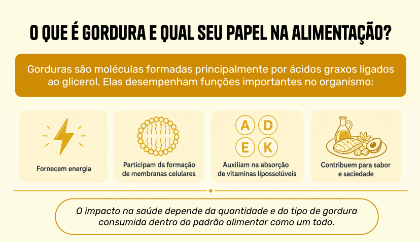 o papel da gordura na alimentação